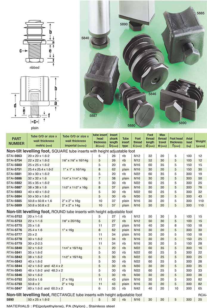 adjustable levelling feet inserts