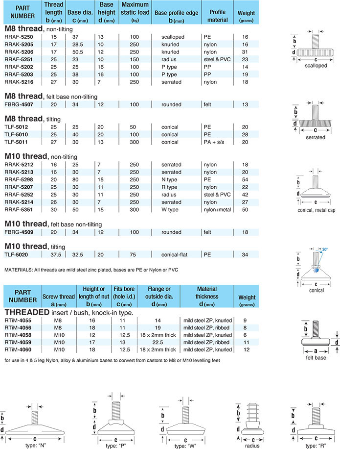 threaded levelling feet rigid