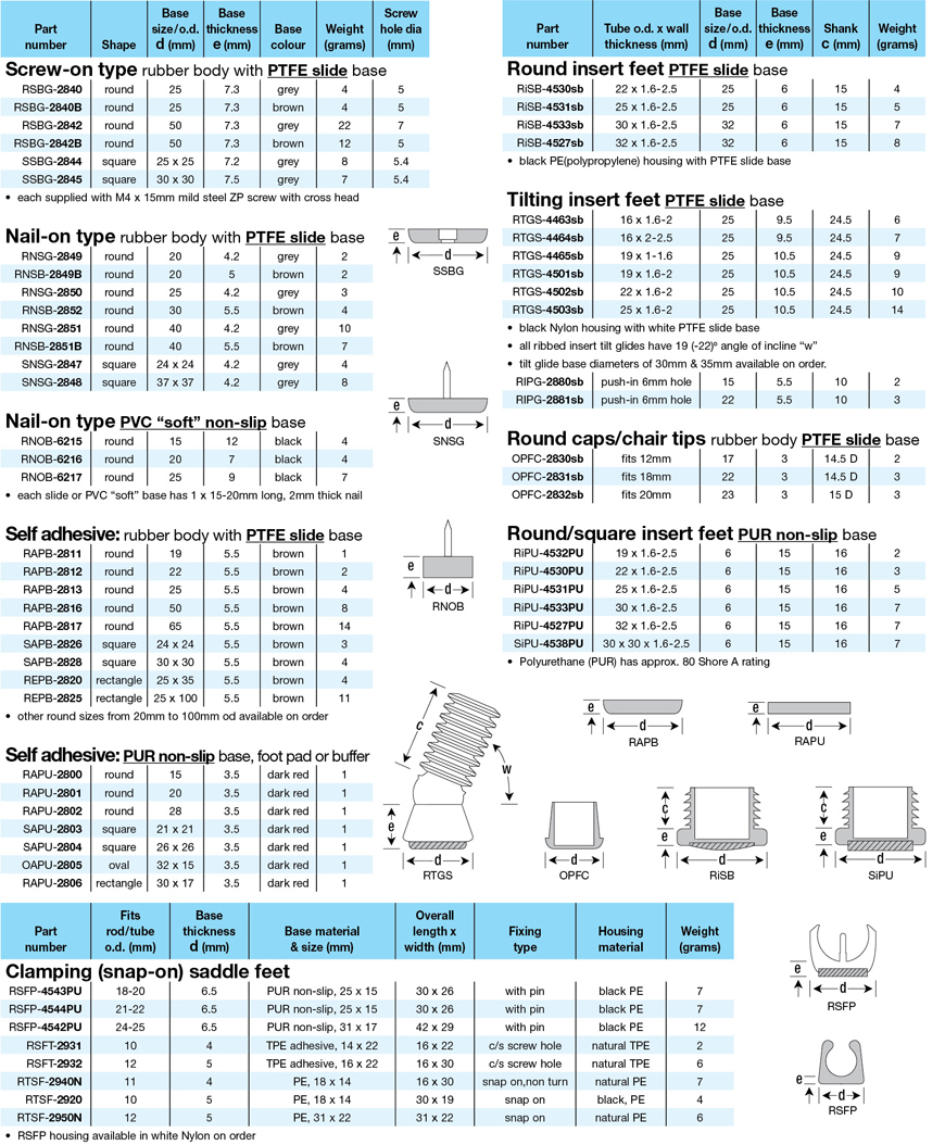 Threaded Inserts