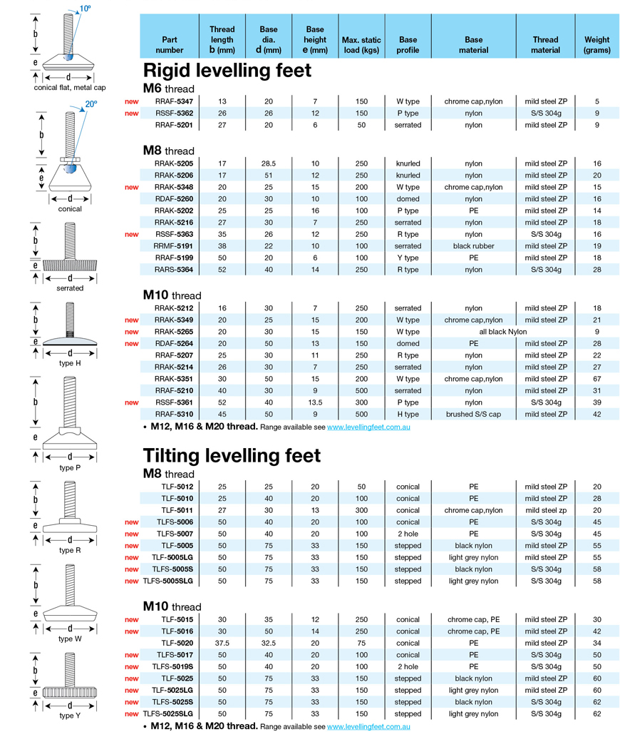 levelling feet rigid or tilting