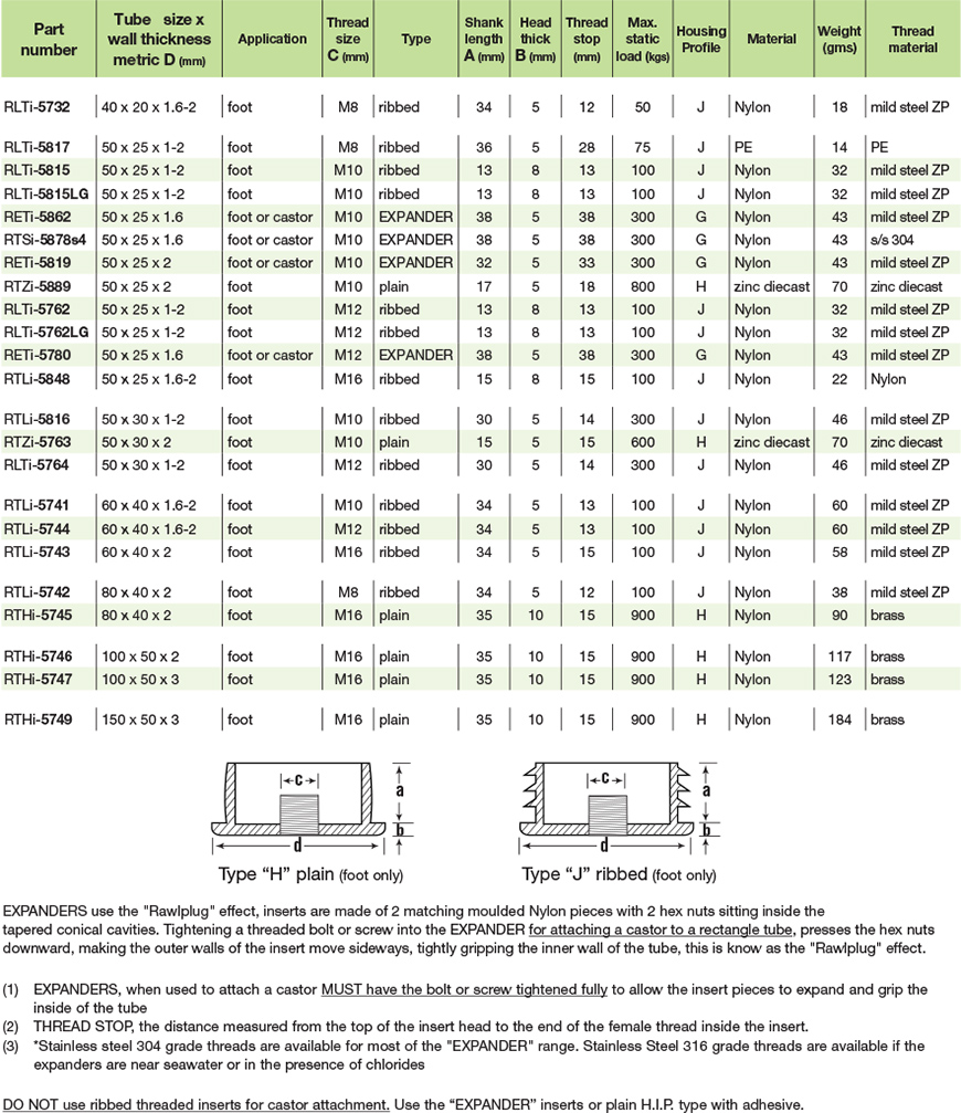 threaded-levelling-tube-inserts 