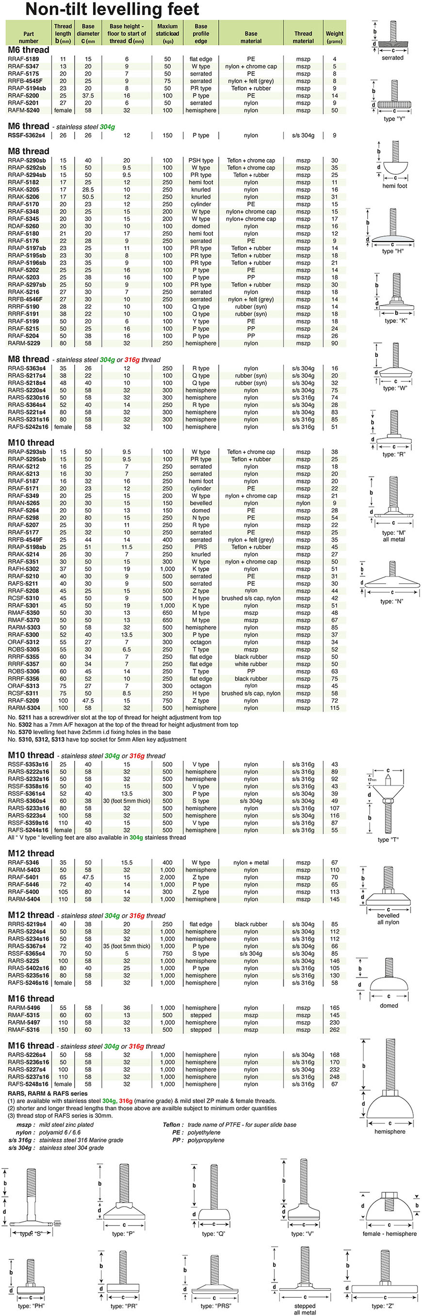adjustable-levelling-feet-non-tilt