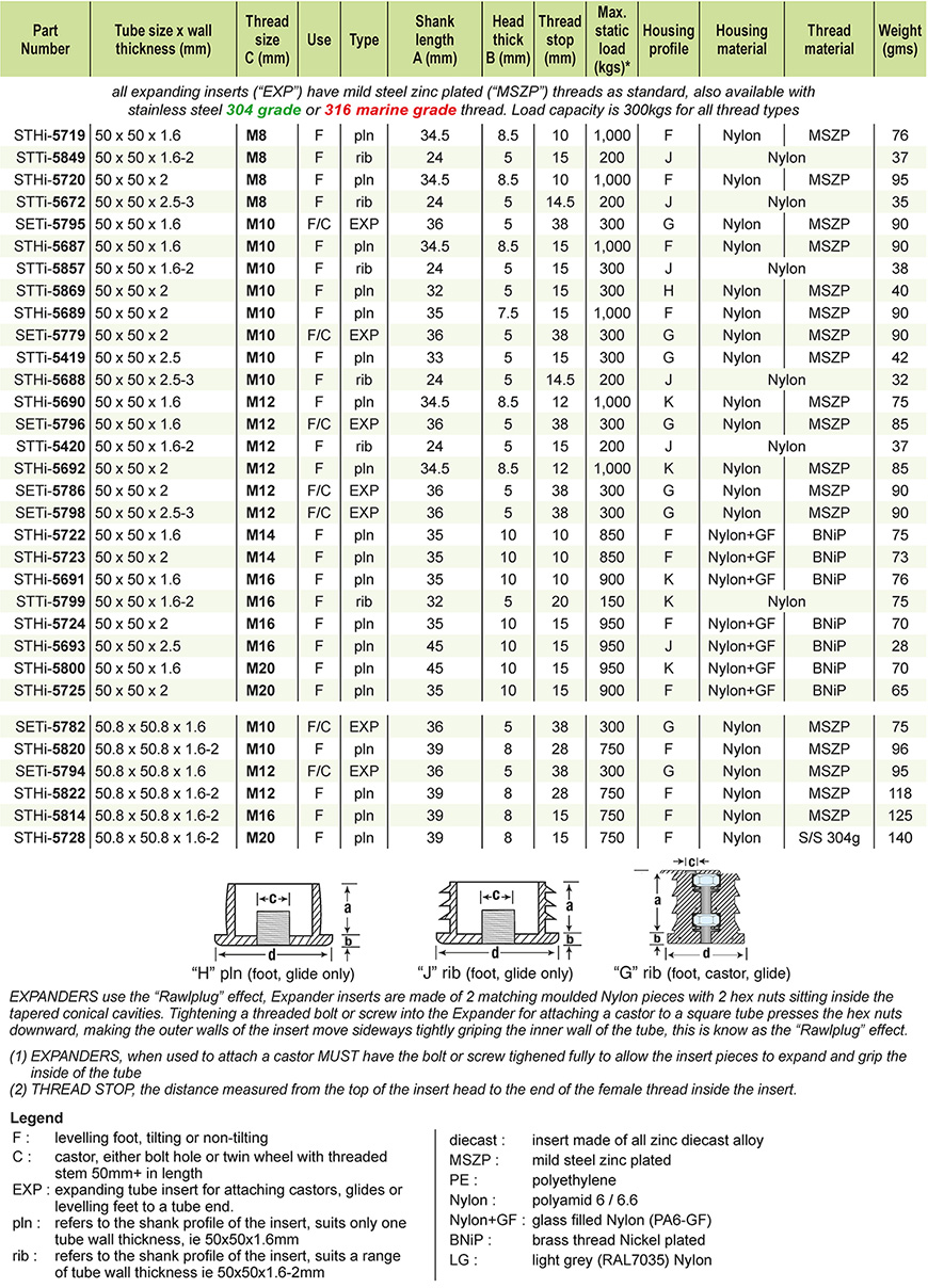 tube inserts for castors